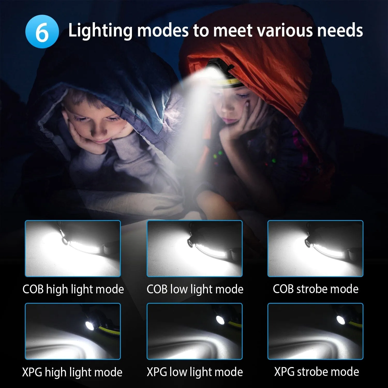 Rechargeable Motion Sensor Head Lamp 6 Light Modes