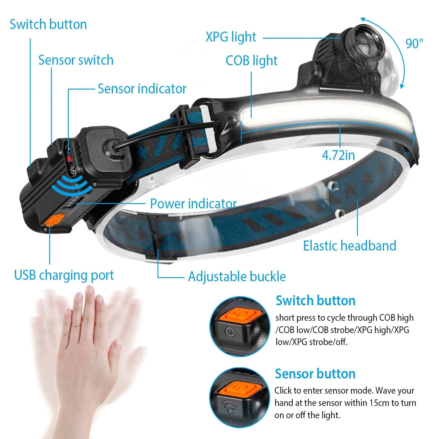 Rechargeable Motion Sensor Head Lamp 6 Light Modes