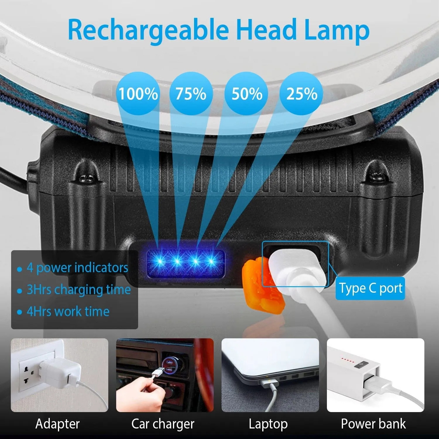 Rechargeable Motion Sensor Head Lamp 6 Light Modes