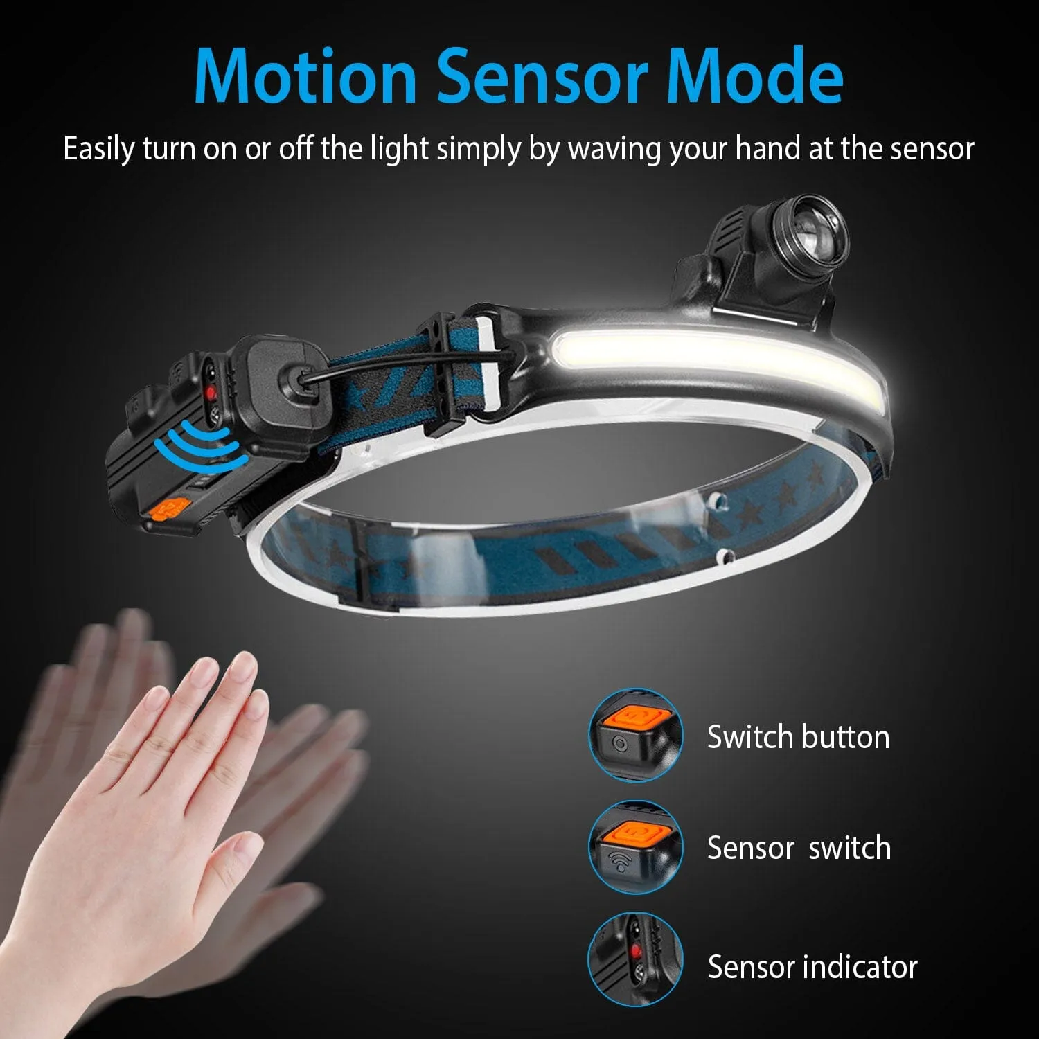 Rechargeable Motion Sensor Head Lamp 6 Light Modes