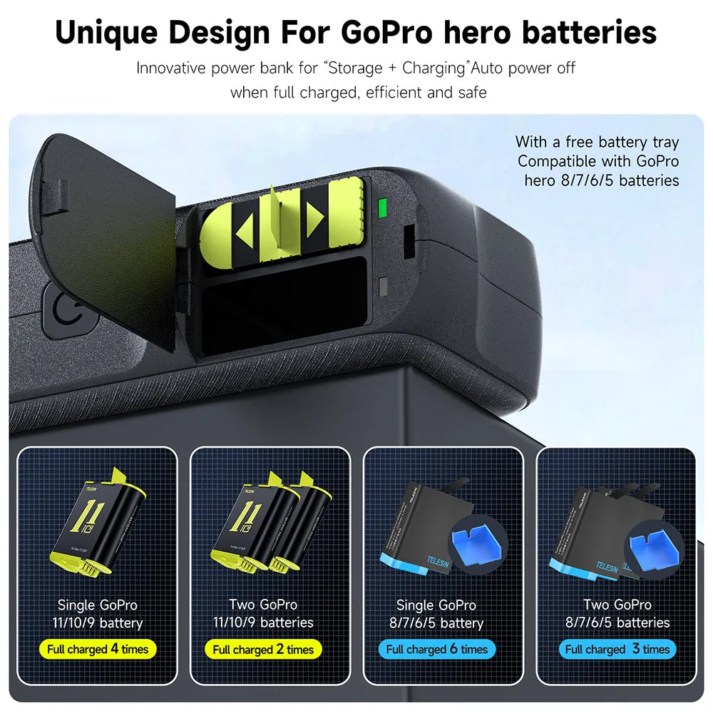 TELESIN Power Bank Storage Charging Case for GoPro Battery